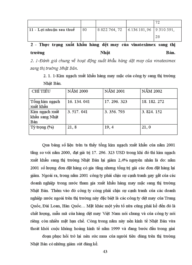 image for page Xuất khẩu hàng dệt may của vinateximex sang thị trường Nhật Bản - Thực trạng và giải pháp