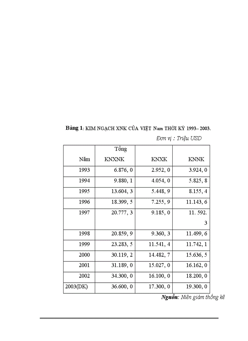 image for page Hoạt động xuất nhập khẩu khoáng sản Việt Nam - Thực trạng và giải pháp