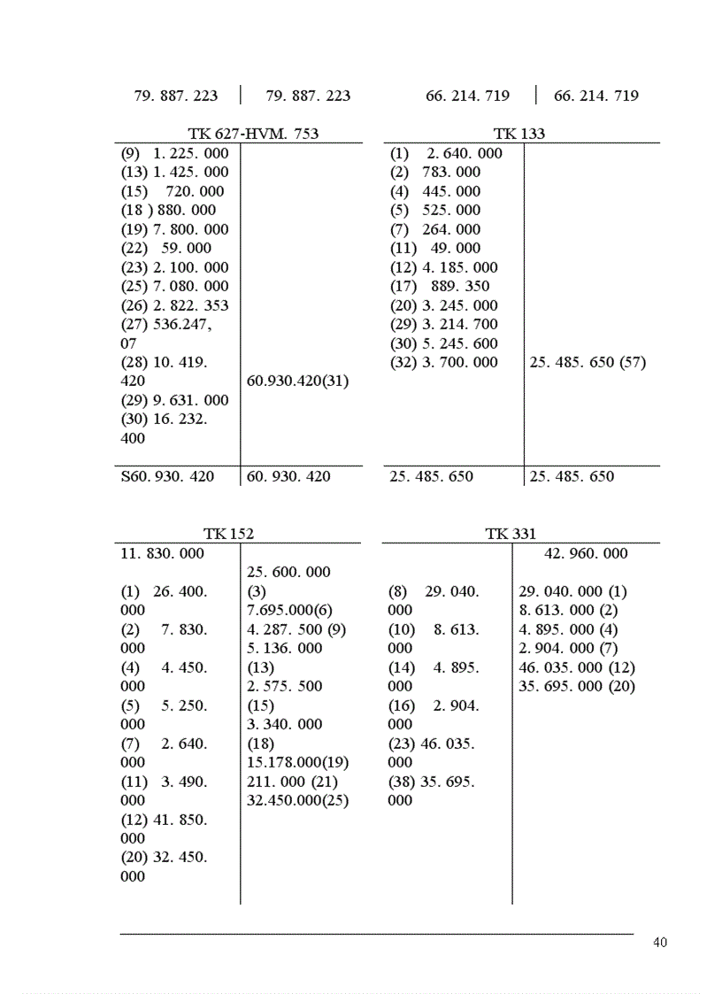 image for page Công tác kế toán tại Công ty cổ phần quốc tế thương mại Thành Như