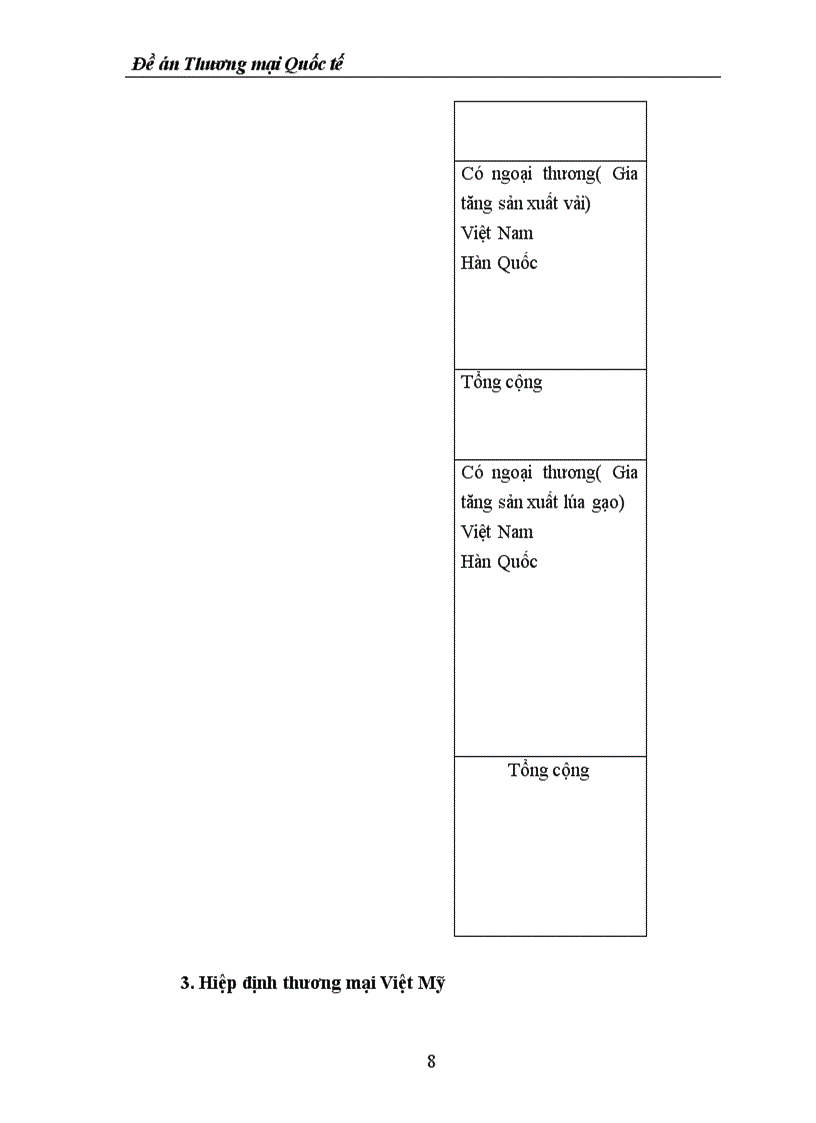 image for page Nghiên cứu kinh tế: Đề án Thương mại Quốc tế