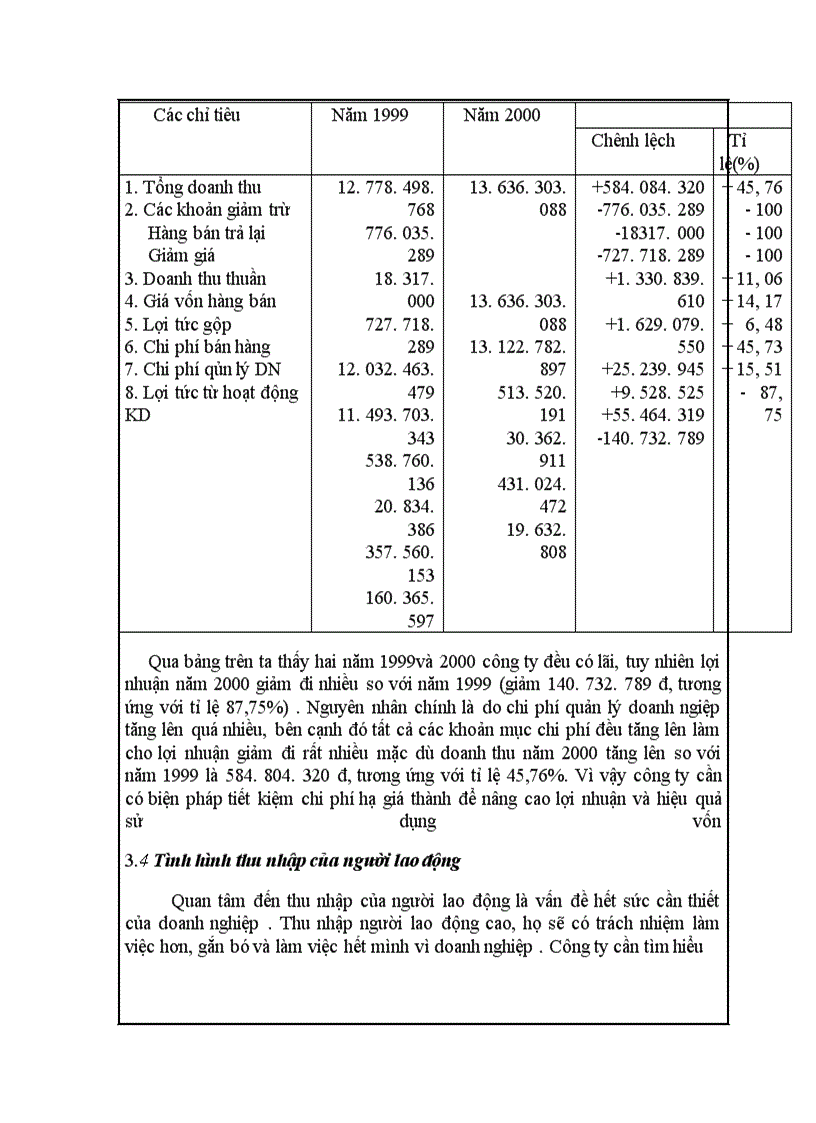 image for page Hoạt động của công ty cơ đIện và phát triển nông thôn