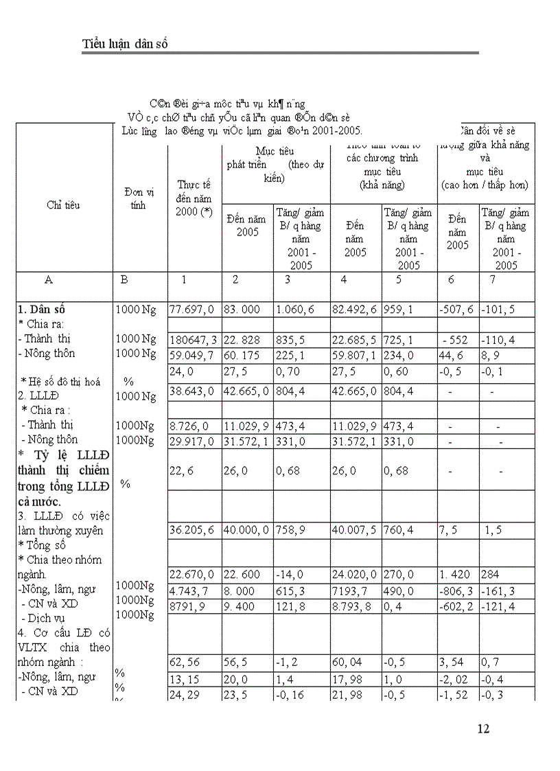 image for page Hãy nêu và phân tích ảnh hưởng của sự phát triển dân số đến kinh tế, xã hội ở Việt Nam.