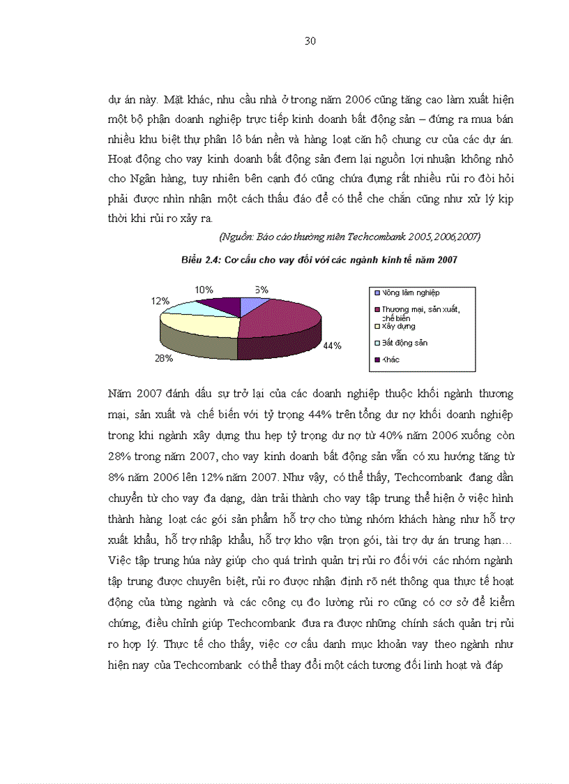 image for page Quản trị rủi ro trong hoạt động cho vay tại Ngân hàng thương mại cổ phần kỹ thương Việt Nam