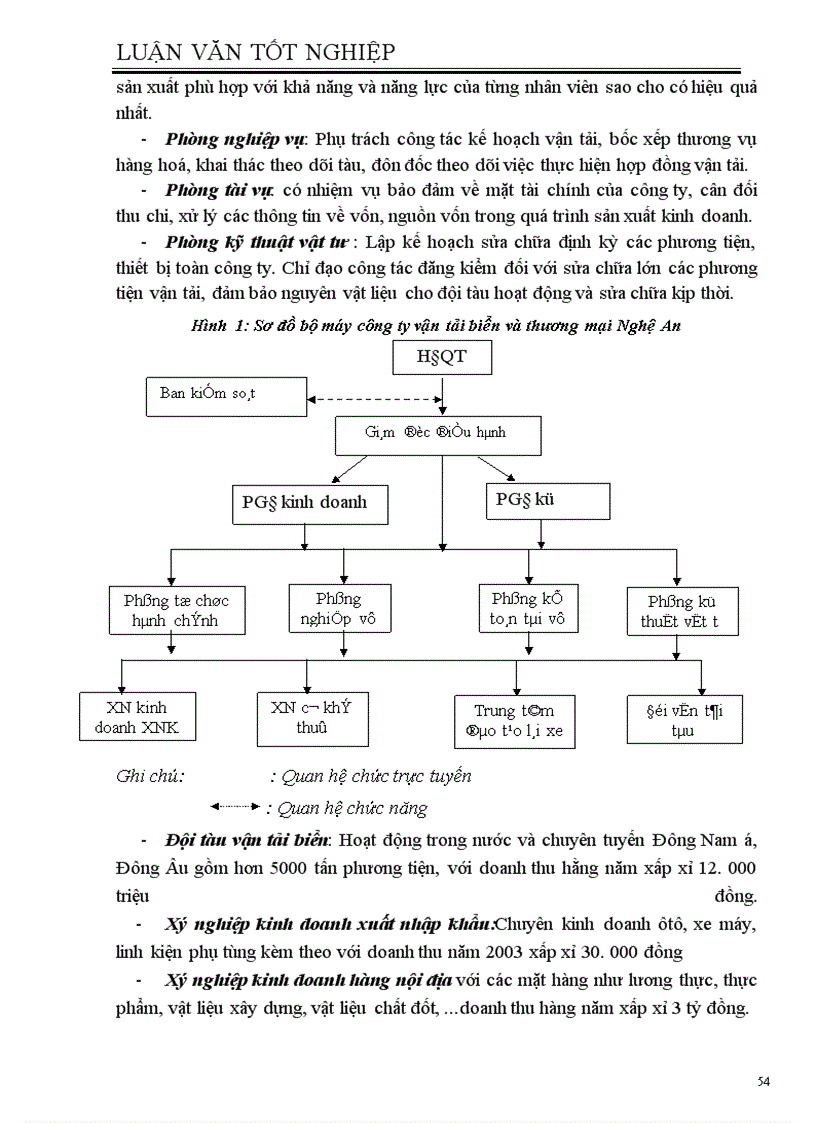 image for page Hoàn thiện kế toán xác định kết quả hoạt động kinh doanh và phân phối lợi nhuận tại công ty cổ phần vận tải biển và thương mại nghệ An