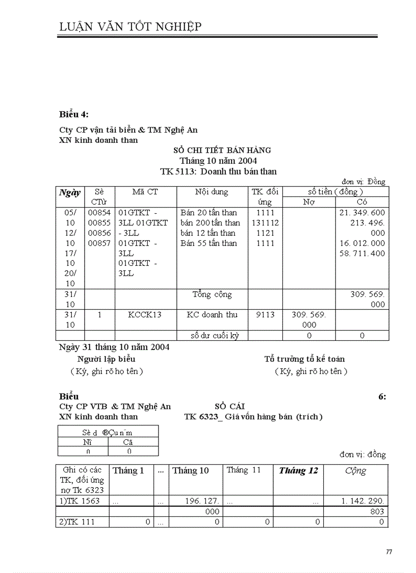 image for page Hoàn thiện kế toán xác định kết quả hoạt động kinh doanh và phân phối lợi nhuận tại công ty cổ phần vận tải biển và thương mại nghệ An