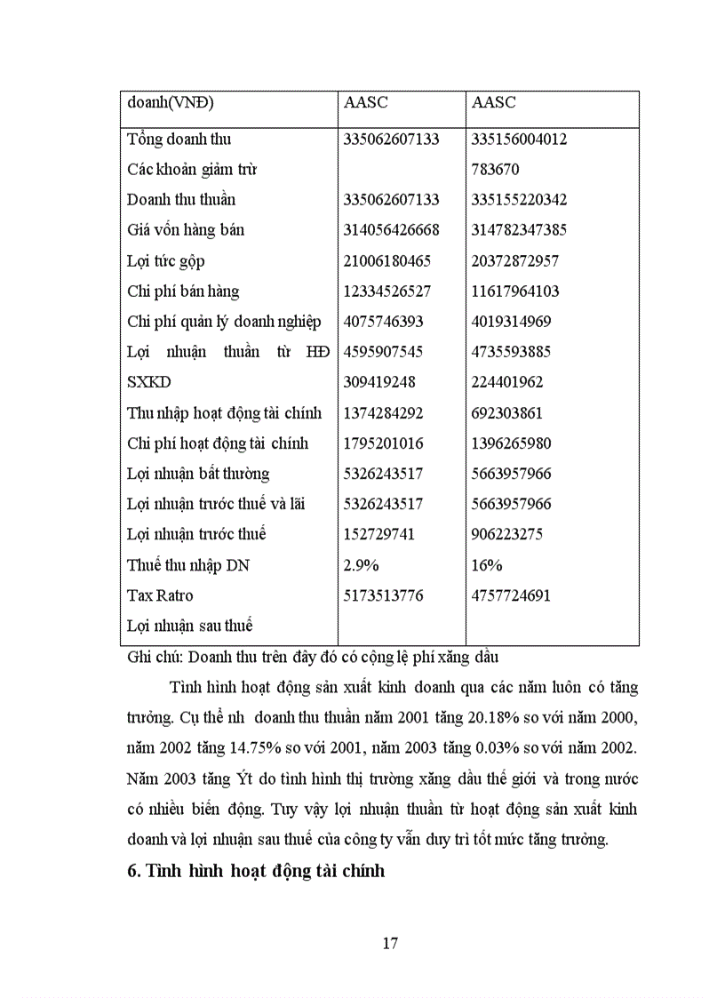 image for page Báo cáo thực tập tổng hợp tại Công ty Chất Đốt thành phố Hồ Chí Minh