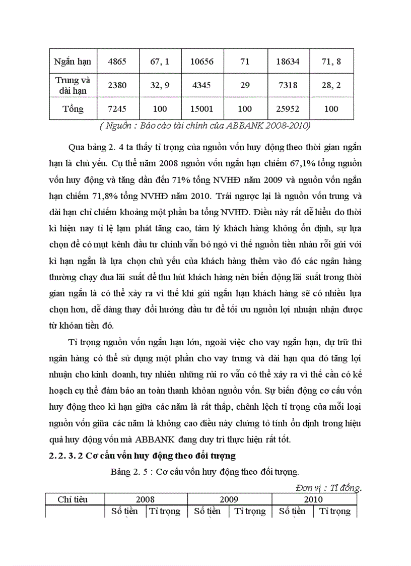 image for page Giải pháp nâng cao hiệu quả công tác huy động vốn tại Ngân Hàng Thương Mại Cổ Phần An Bình