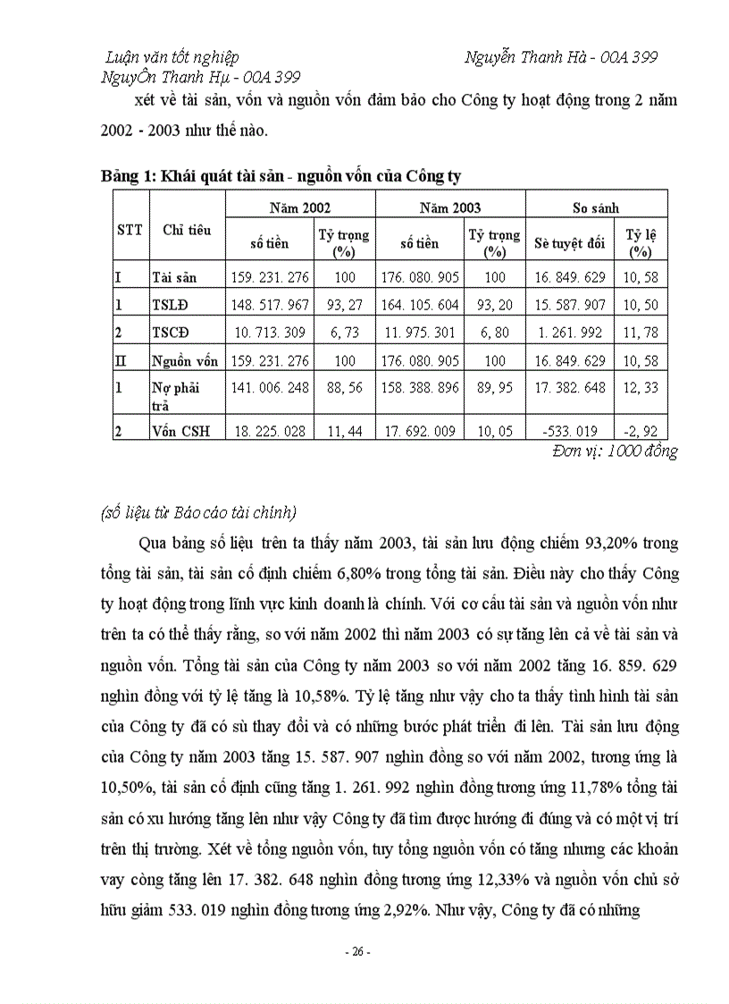 image for page Lợi nhuận và một số biện pháp tài chính nhằm tăng lợi nhuận tại Công ty Dược Liệu TW I.