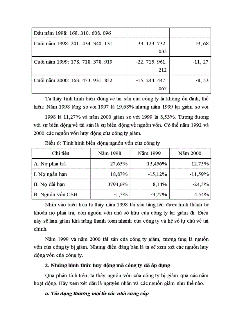image for page Một số giải pháp để tạo vốn và nâng cao hiệu quả sử dụng vốn ở Công ty bánh kẹo Hải Hà.