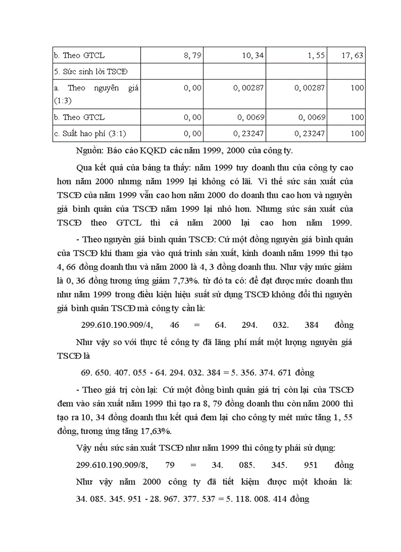 image for page Một số giải pháp để tạo vốn và nâng cao hiệu quả sử dụng vốn ở Công ty bánh kẹo Hải Hà.
