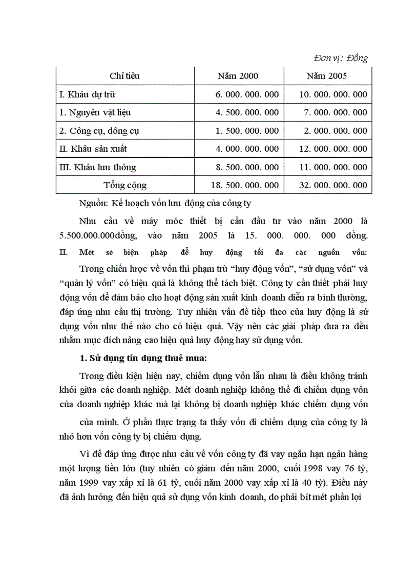 image for page Một số giải pháp để tạo vốn và nâng cao hiệu quả sử dụng vốn ở Công ty bánh kẹo Hải Hà.