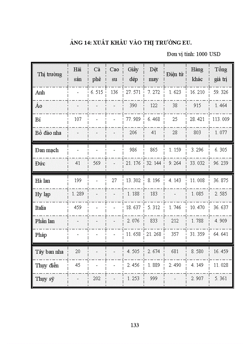 image for page Một số biện pháp đẩy mạnh hoạt động xuất khẩu hàng hóa vào thị trường Châu Âu của các doanh nghiệp có vốn đầu tư trực tiếp nước ngoài tại Việt Nam