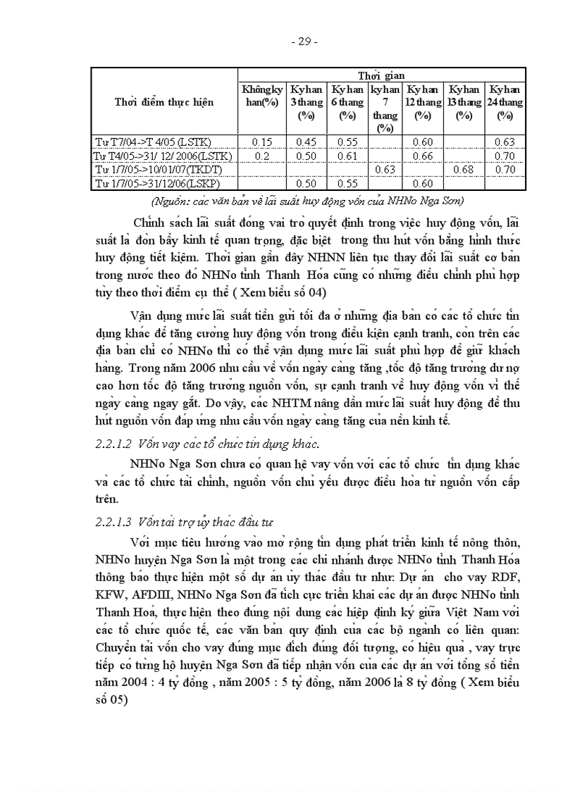 image for page Giải pháp mở rộng khả năng huy động vốn tại NHNo huyện Nga Sơn tỉnh Thanh Hóa