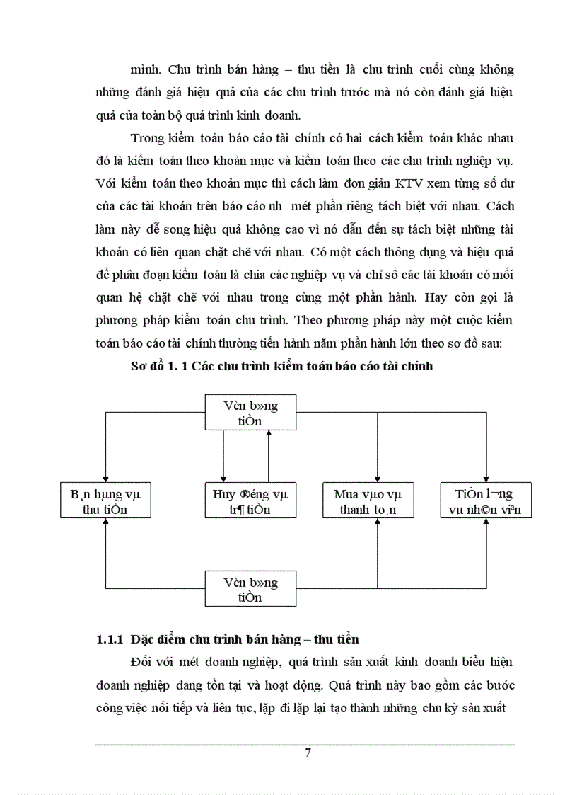 image for page Hoàn thiện quy trình kiểm toán chu trình bán hàng – thu tiền trong kiểm toán báo cáo tài chính do Công ty cổ phần kiểm toán và tư vấn Thăng Long thực hiện