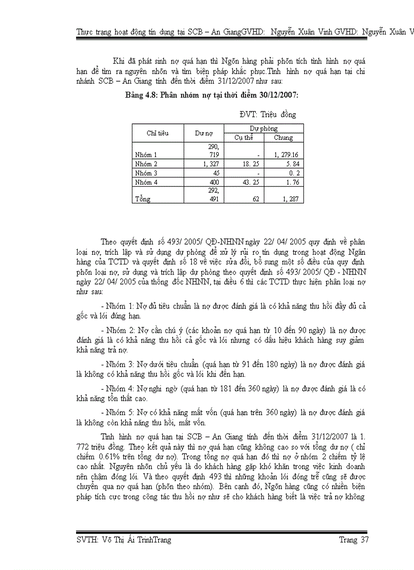 image for page Thực trạng hoạt động tín dụng tại Ngân hàng TMCP Sài Gòn – Chi nhánh An Giang