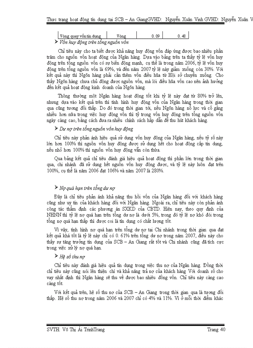 image for page Thực trạng hoạt động tín dụng tại Ngân hàng TMCP Sài Gòn – Chi nhánh An Giang