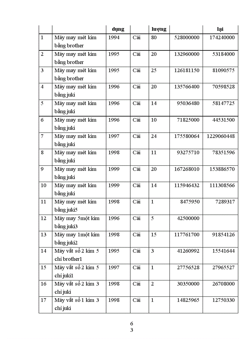 image for page Thực trạng và một số biện pháp cơ bản nhằm duy trì và mở rộng thị trường tiêu thụ sản phẩm tạI xí nghiệp may đo X19 thuộc công ty 247- bộ quốc phòng