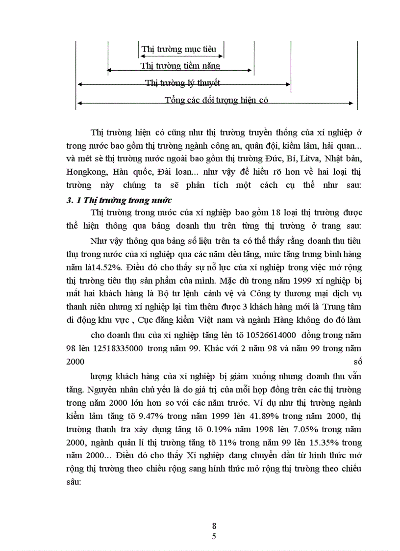 image for page Thực trạng và một số biện pháp cơ bản nhằm duy trì và mở rộng thị trường tiêu thụ sản phẩm tạI xí nghiệp may đo X19 thuộc công ty 247- bộ quốc phòng