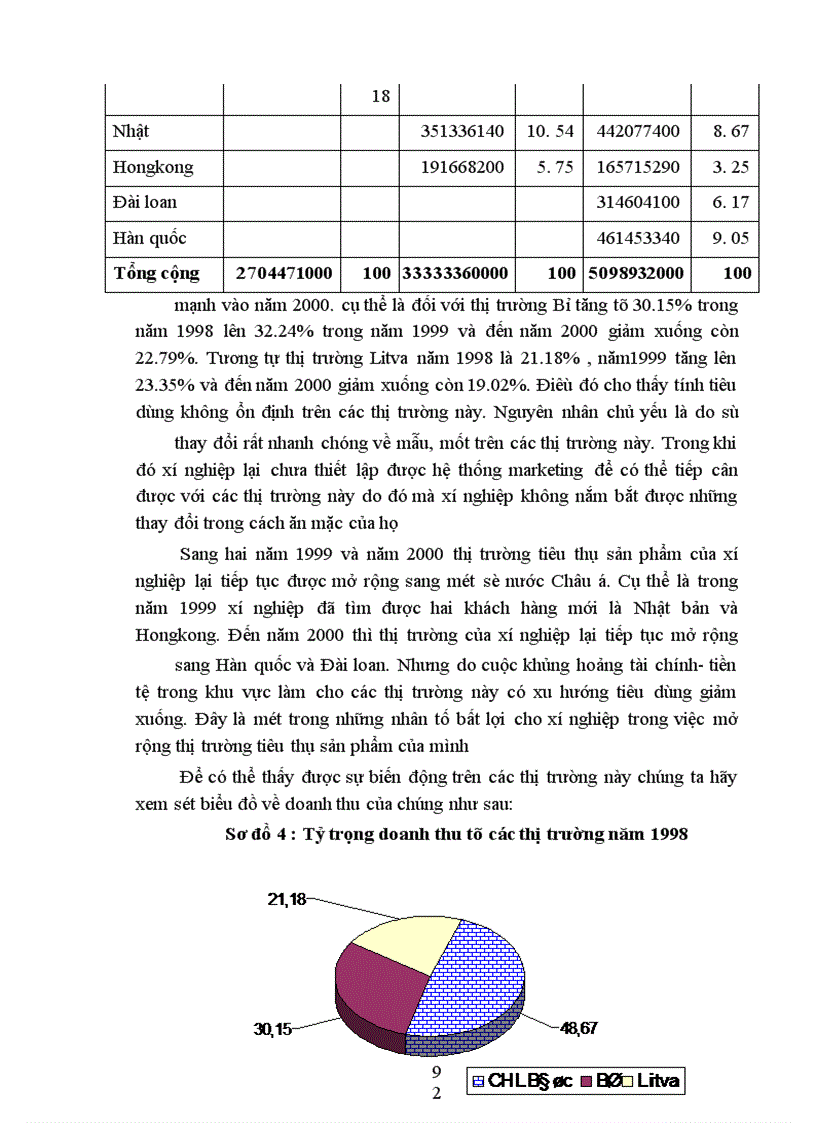 image for page Thực trạng và một số biện pháp cơ bản nhằm duy trì và mở rộng thị trường tiêu thụ sản phẩm tạI xí nghiệp may đo X19 thuộc công ty 247- bộ quốc phòng