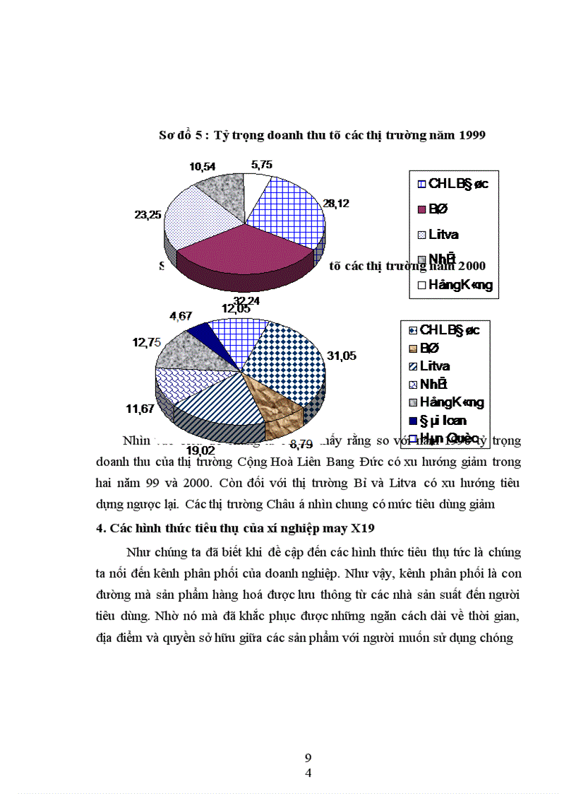 image for page Thực trạng và một số biện pháp cơ bản nhằm duy trì và mở rộng thị trường tiêu thụ sản phẩm tạI xí nghiệp may đo X19 thuộc công ty 247- bộ quốc phòng