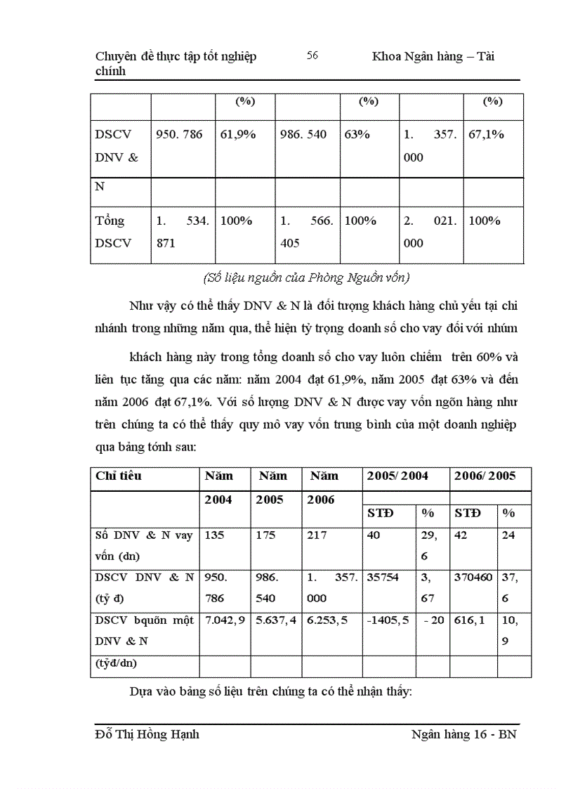 image for page Mở rộng hoạt động cho vay đối với các doanh nghiệp vừa và nhỏ tại Chi nhánh Ngân hàng nông nghiệp và phát triển nông thôn Đông Anh
