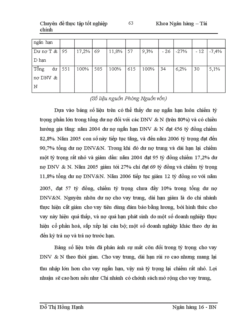 image for page Mở rộng hoạt động cho vay đối với các doanh nghiệp vừa và nhỏ tại Chi nhánh Ngân hàng nông nghiệp và phát triển nông thôn Đông Anh