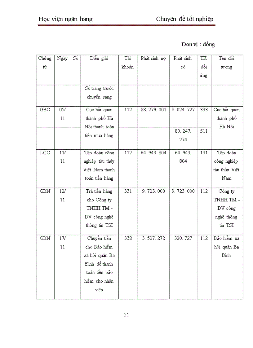 image for page Một số vấn đề lý luận cơ bản về kế toán vốn bằng tiền tại doanh nghiệp thương mại