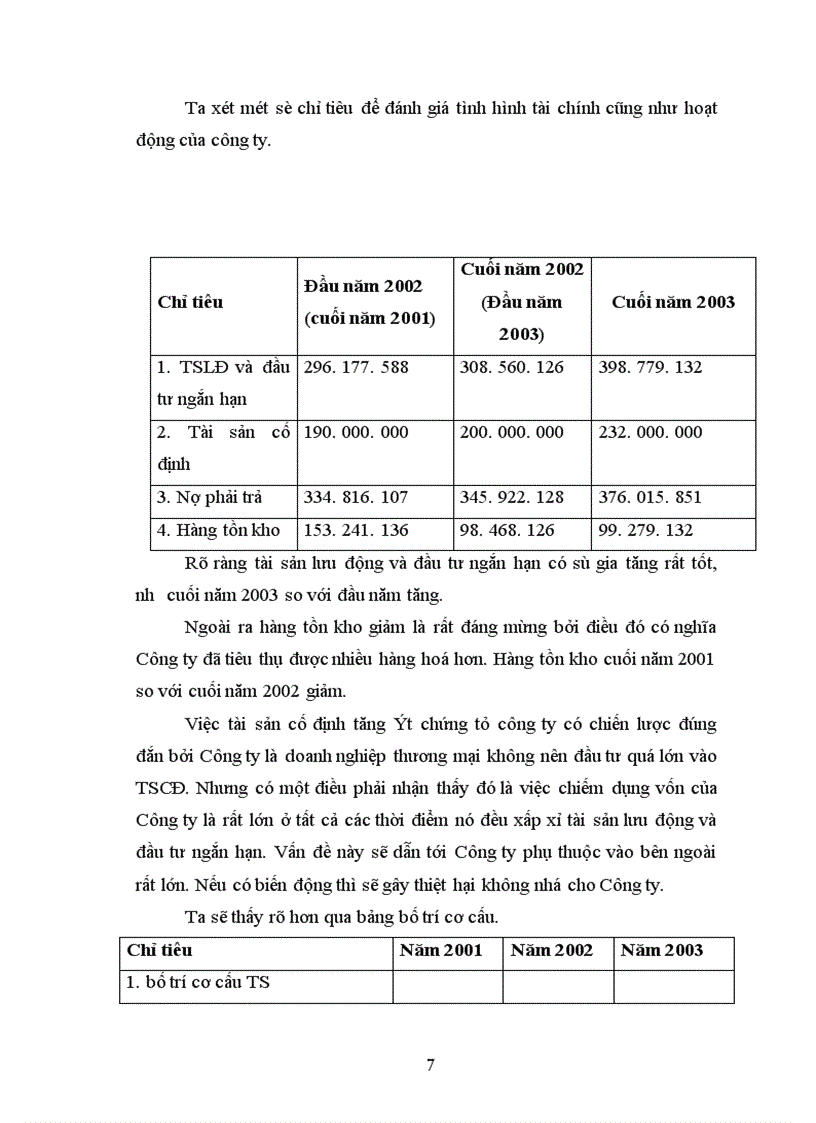 image for page Công việc tổ chức kế toán tại công ty TNHH Thương mại và dịch vụ kỹ thuật Tân Thiên Hoàng.