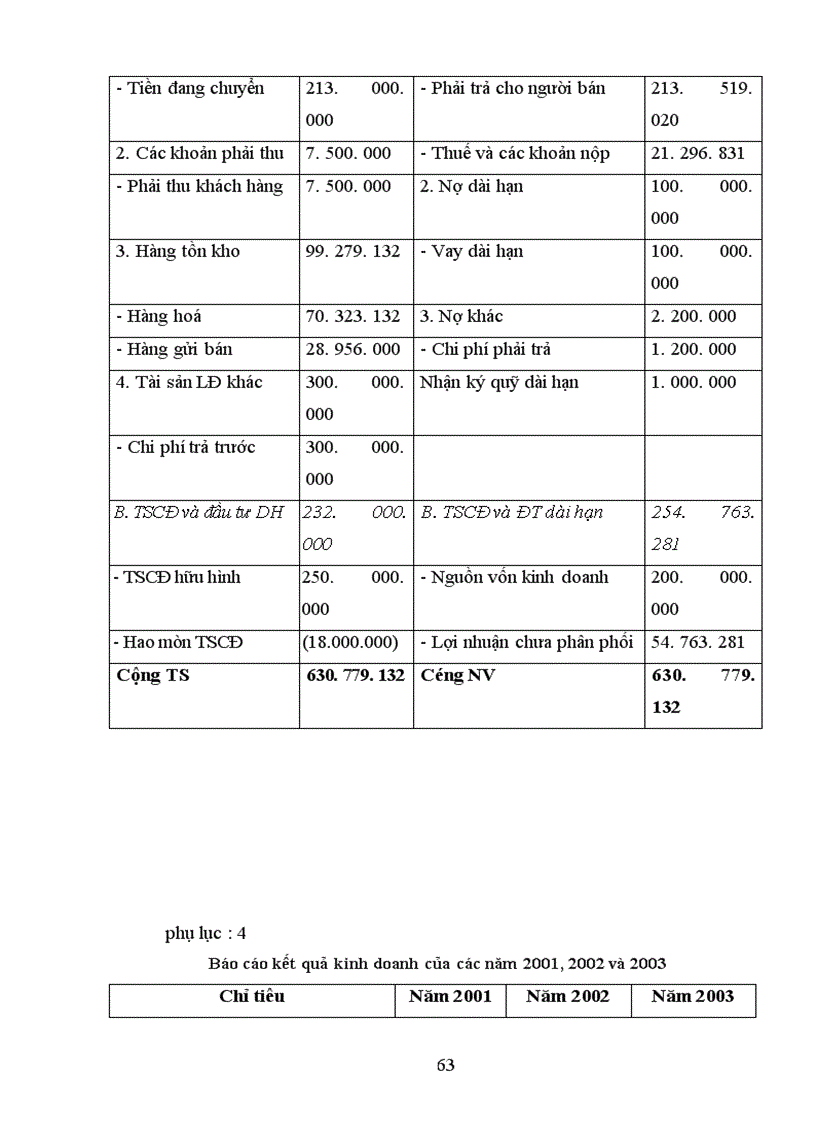 image for page Công việc tổ chức kế toán tại công ty TNHH Thương mại và dịch vụ kỹ thuật Tân Thiên Hoàng.
