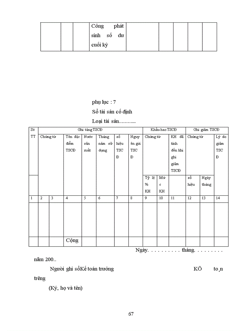 image for page Công việc tổ chức kế toán tại công ty TNHH Thương mại và dịch vụ kỹ thuật Tân Thiên Hoàng.