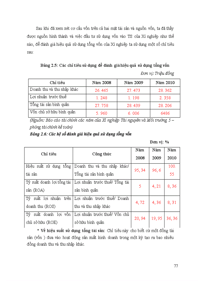 image for page Vốn kinh doanh và hiệu qủa sử dụng vốn kinh doanh của doanh nghiệp