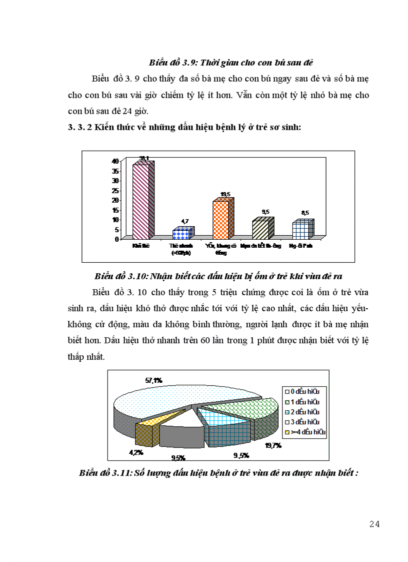 image for page Một số kiến thức, thực hành về chăm sóc sức khoẻ mẹ trước, trong, sau sinh và chăm sóc trẻ sơ sinh của bà mẹ có con dưới 1 tuổi tại 3 xã Phủ Lý, Hợp Thành, Ôn Lương, huyện Phú Lương, tỉnh Thái Nguyên