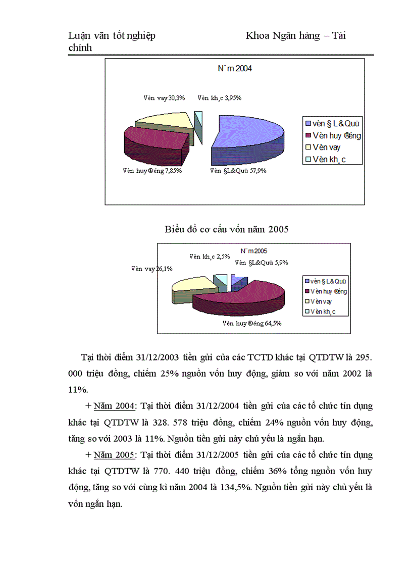 image for page Nâng cao hiệu quả hoạt động của Quỹ tín dụng nhân dân Trung ương