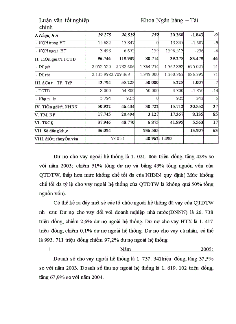 image for page Nâng cao hiệu quả hoạt động của Quỹ tín dụng nhân dân Trung ương