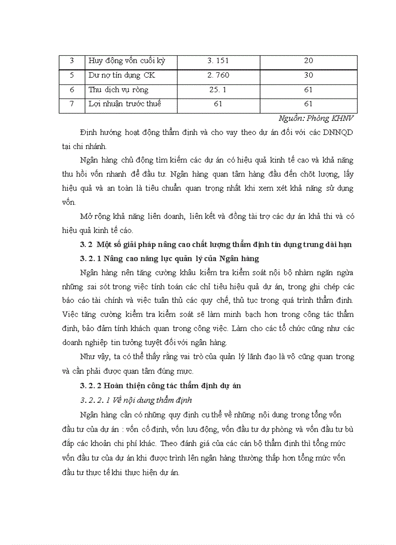 image for page Giải pháp nâng cao chất lượng thẩm định dự án trung dài hạn đối với các dnnqd tại chi nhánh tmcp hàng hải vĩnh phúc