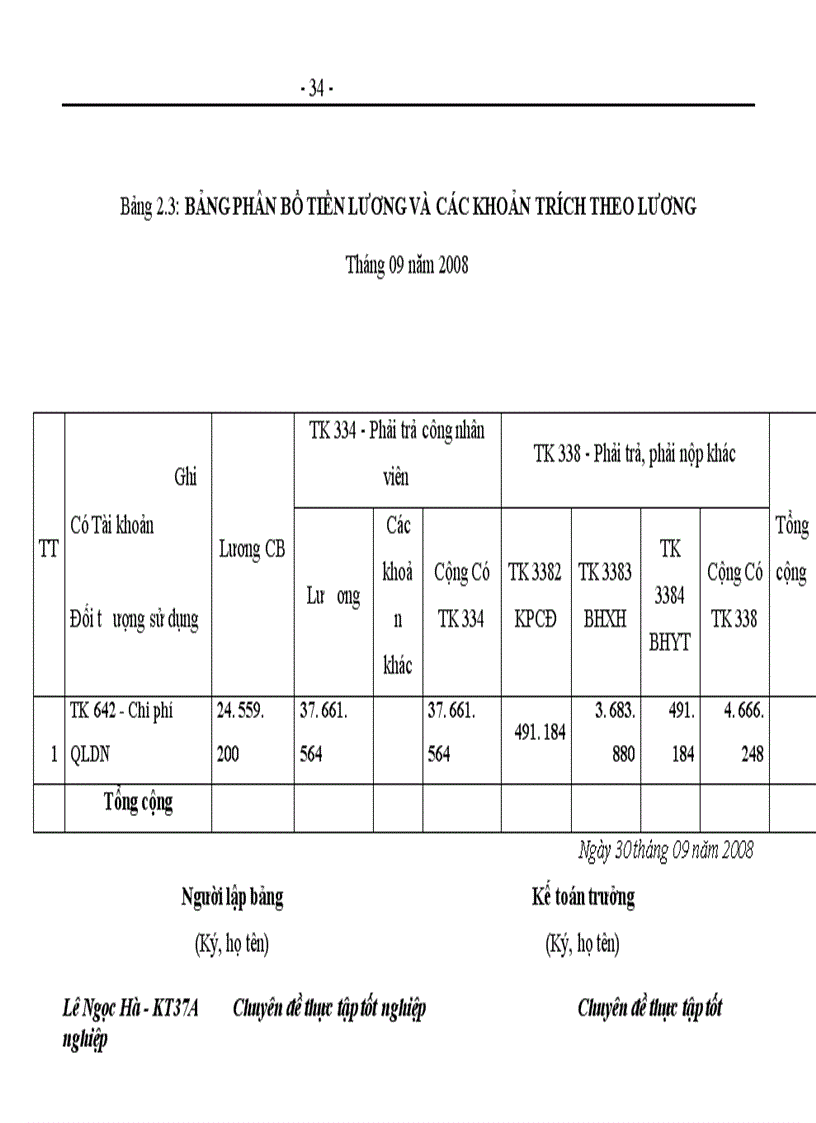 image for page Kế toán tiền lương và các khoản trích theo lương tại Công ty Cổ phần Điện Tử Giảng Võ