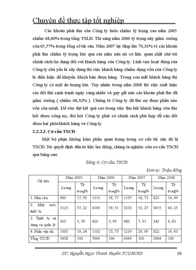 image for page Nâng cao hiệu quả sử dụng vốn của công ty Cổ phần dịch vụ bưu chính viễn thông Hoa Phát