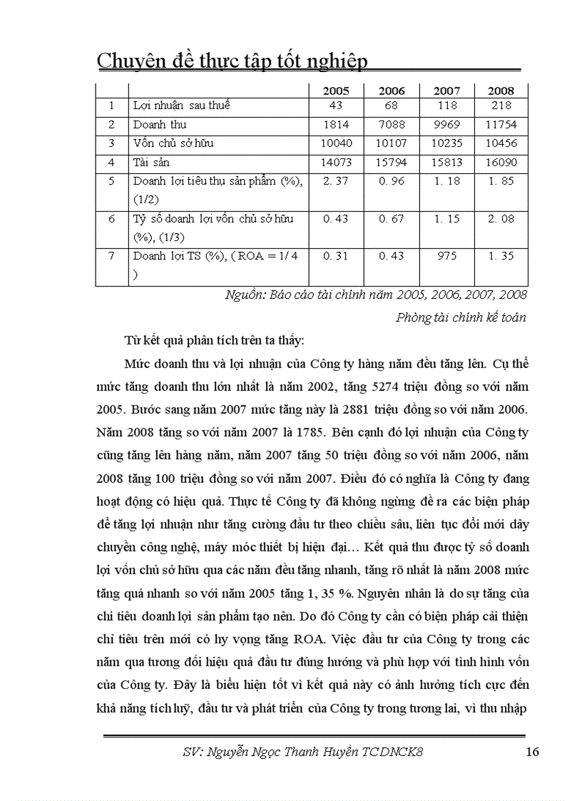 image for page Nâng cao hiệu quả sử dụng vốn của công ty Cổ phần dịch vụ bưu chính viễn thông Hoa Phát