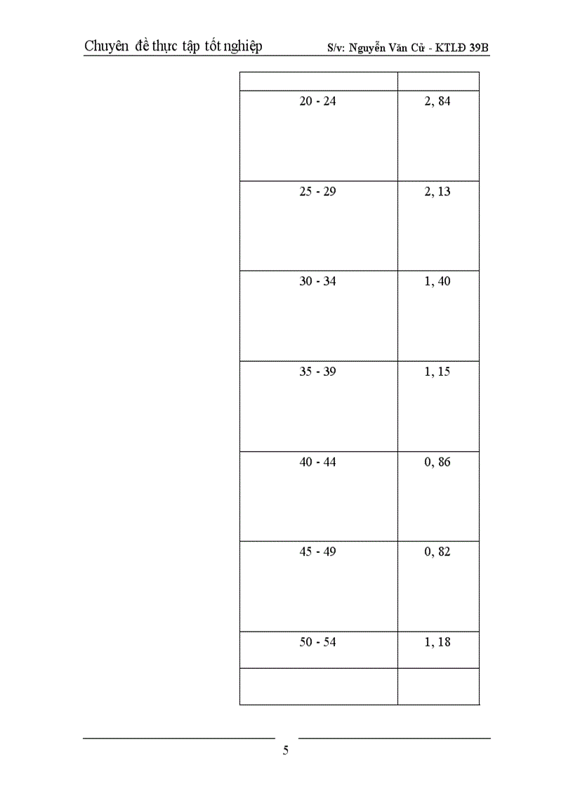 image for page Nghiên cứu sự ảnh hưởng của trình độ học vấn đến mức sinh ở tỉnh Thanh Hoá