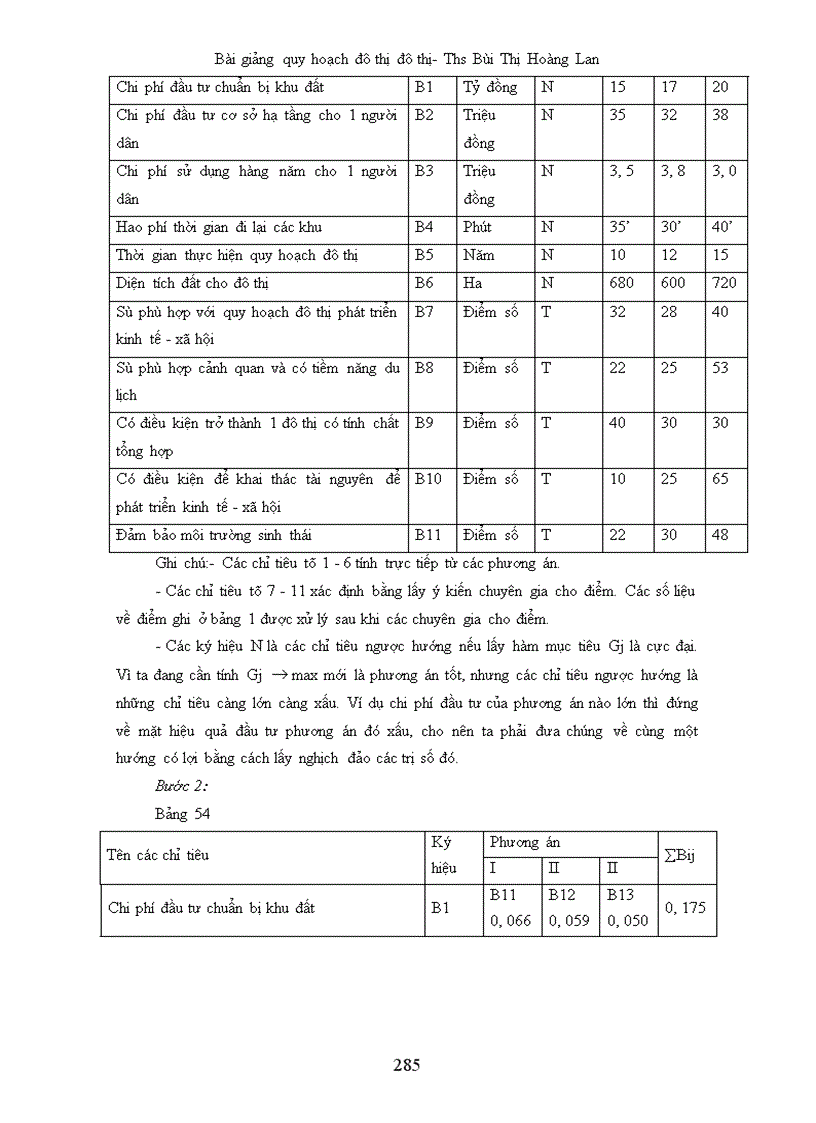 image for page Bài giảng quy hoạch đô thị
