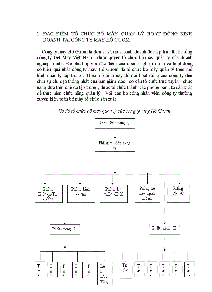 image for page Tổ chức một số phần hành kế toán chủ yếu tại công ty may Hồ Gươm