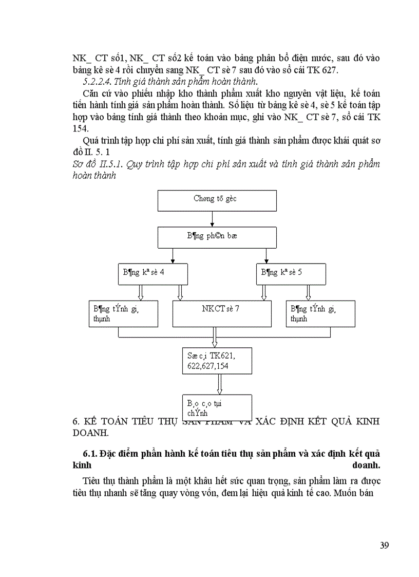 image for page Tổ chức một số phần hành kế toán chủ yếu tại công ty may Hồ Gươm