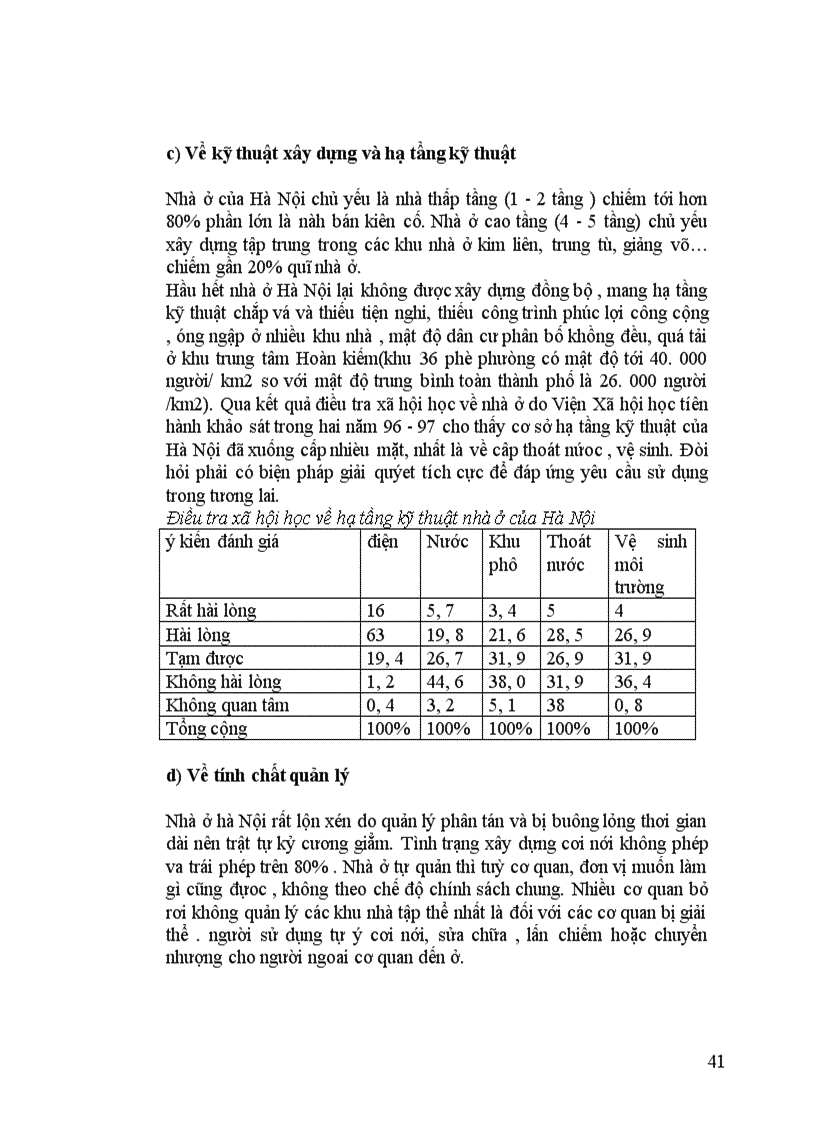 image for page Nghiên cứu thị trường bất động sản Hà nội