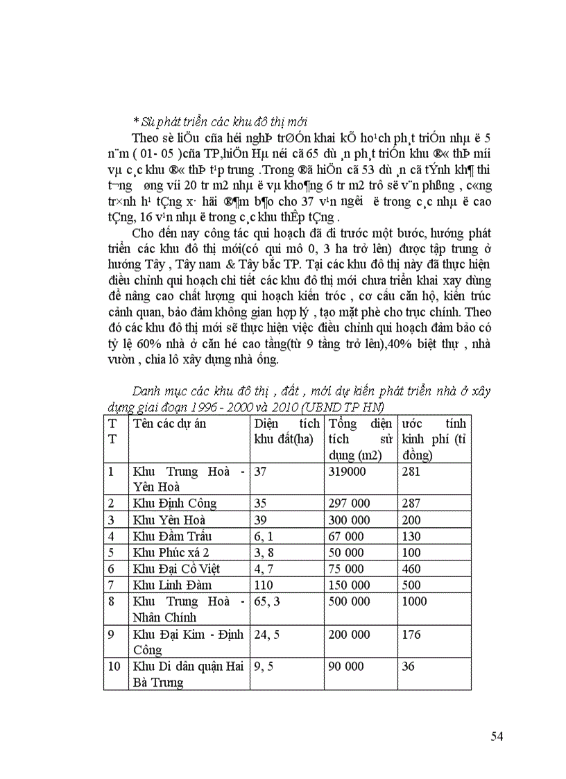 image for page Nghiên cứu thị trường bất động sản Hà nội