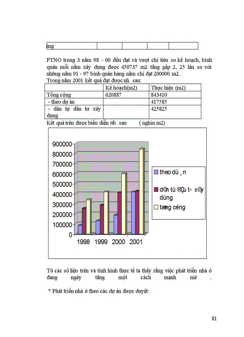 image for page Nghiên cứu thị trường bất động sản Hà nội