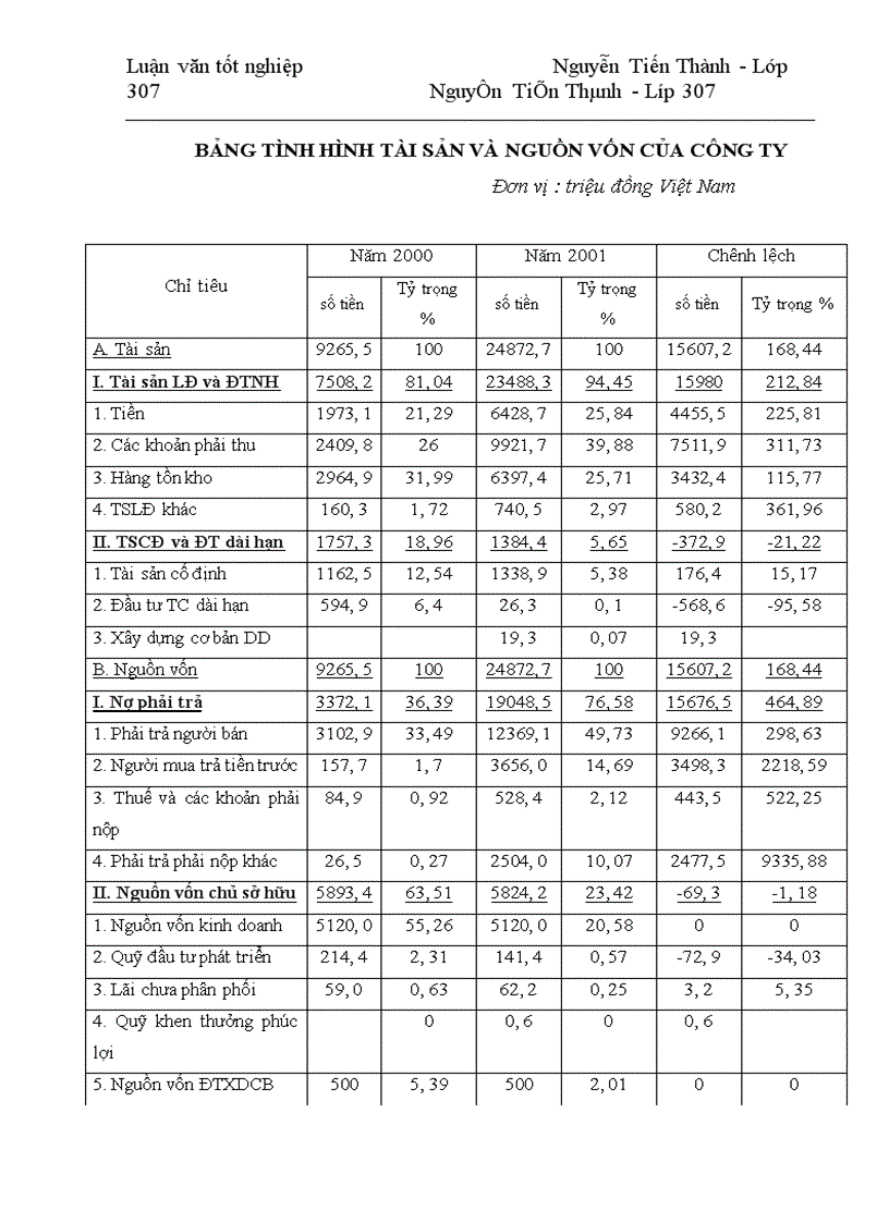 image for page Các loại lợi nhuận và một số biện pháp làm tăng lợi nhuận của Công ty