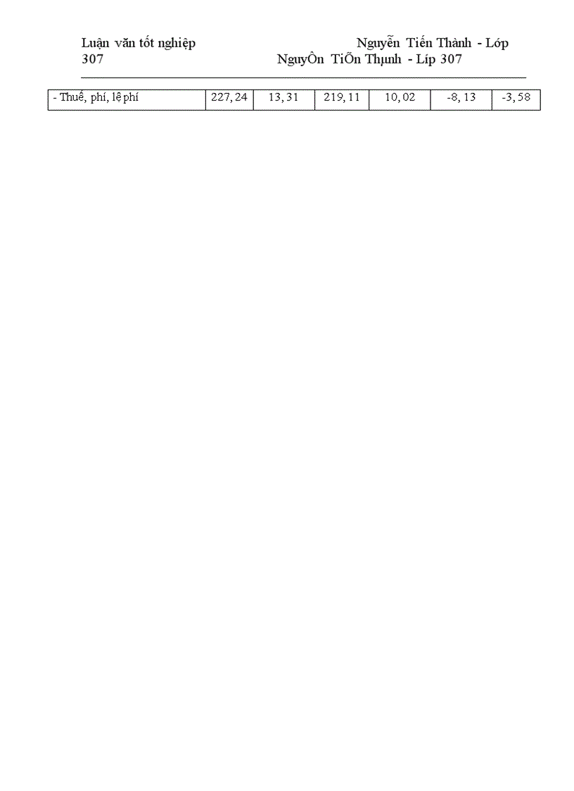 image for page Các loại lợi nhuận và một số biện pháp làm tăng lợi nhuận của Công ty