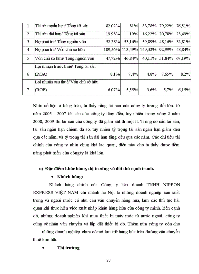 image for page Đặc điểm cơ sở vật chất phục vụ hoạt động kinh doanh Công ty liên doanh TNHH NIPPON EXPRESS