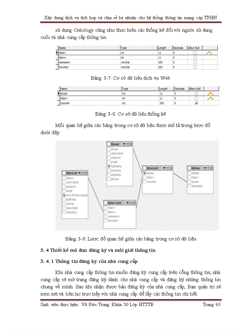 image for page Xây dựng dịch vụ tích hợp và chia sẻ lợi nhuận cho hệ thống thông tin mạng cáp TPHN