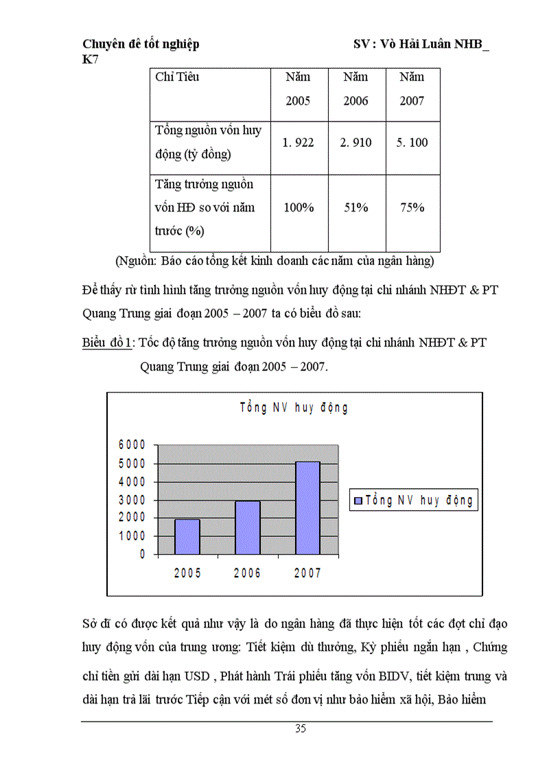 image for page Giải pháp nâng cao chất lượng tín dụng tại Ngân Hàng Đầu Tư và Phát Triển Việt Nam chi nhanh Quang Trung